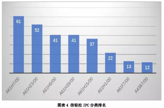 倍轻松佩戴视频,倍轻松使用效果怎么样