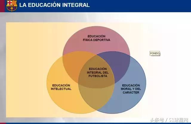 巴萨青训教程,巴萨青训体系有多强