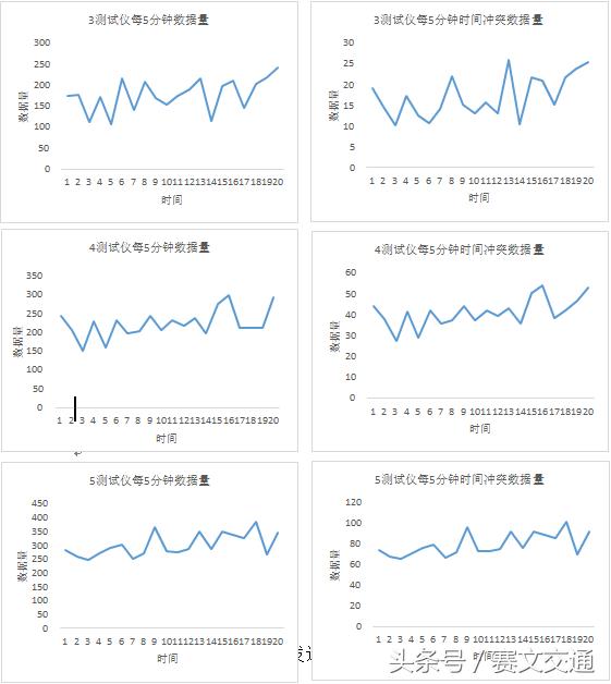 天津地磁检测器测评,天津地磁检测器怎么样