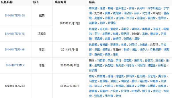 snh48都分什么组合,snh48究竟是什么组合