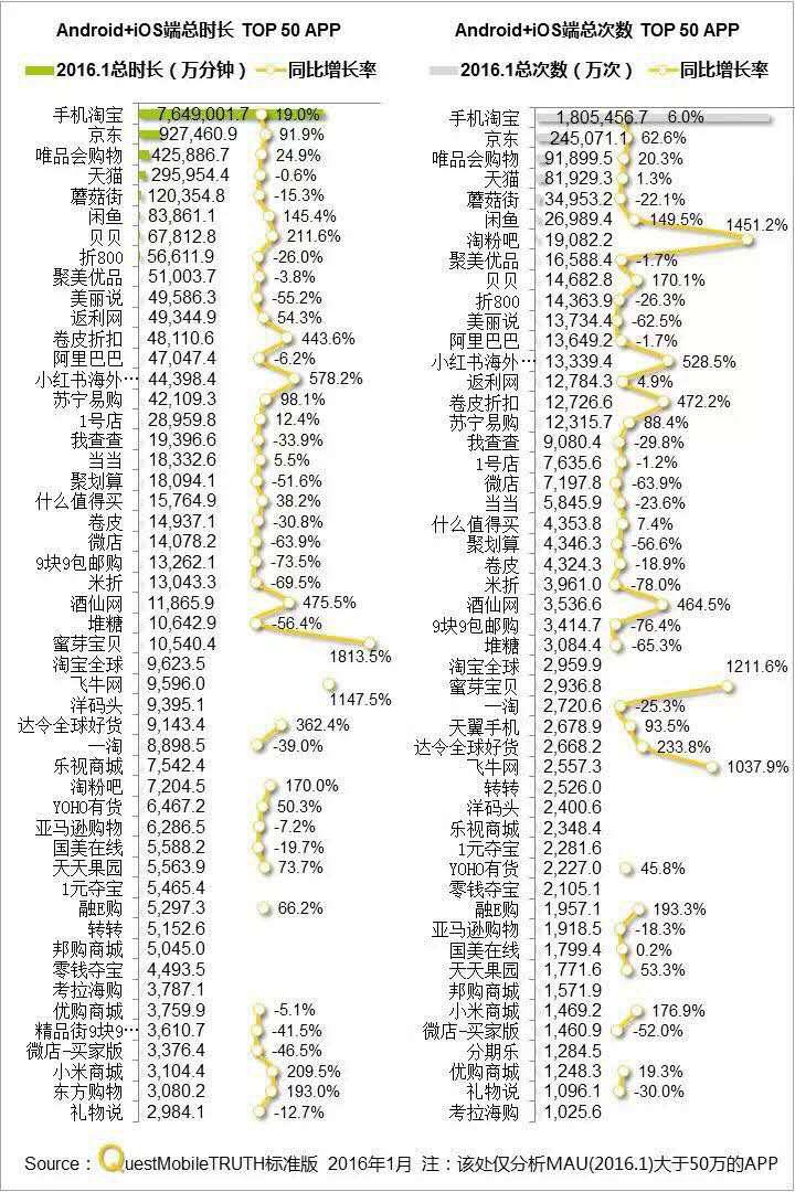 谁的*裤底**,谁的枪,京东天猫移动化常识谈