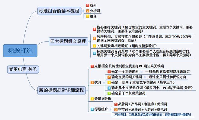 淘宝seo优化,淘宝seo快速优化软件
