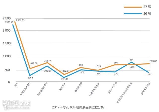 中国国际自行车展览会一共几天,中国国际自行车展览会在上海开幕