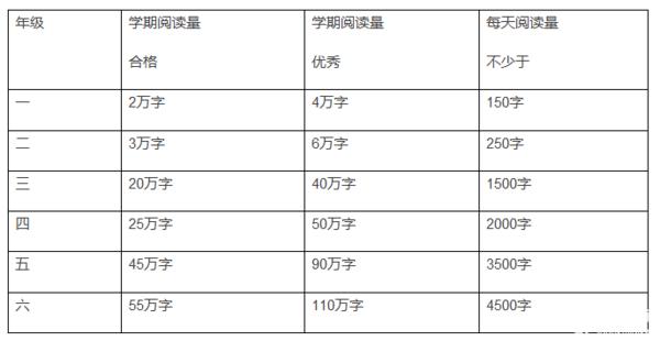 书单关于美学的几本入门级好书,小学生必读书单快给孩子存起来吧