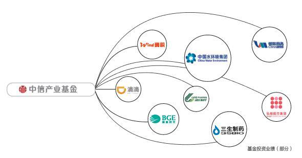 中信产业基金总裁,中信产业基金田宇