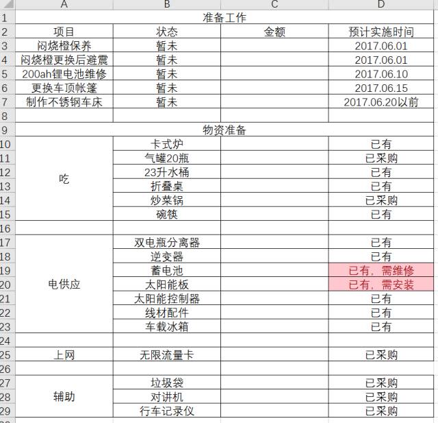 出发准备淘宝掌柜*藏西**漫游记第1集