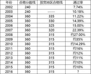 怎么才能成为员额检察官,成为检察官需要什么条件