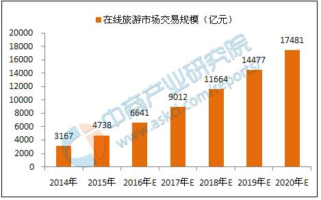 2019年互联网行业在国内排名第几,世界十大互联网行业