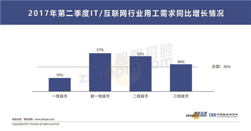 第二季度中国就业市场景气报告,2020年中国就业景气报告
