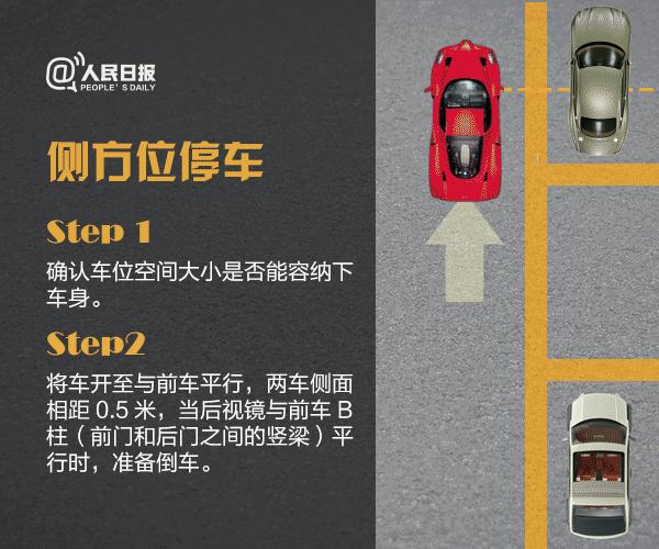 学驾驶倒车入库技巧口诀,学驾驶倒车入库基本步骤图解