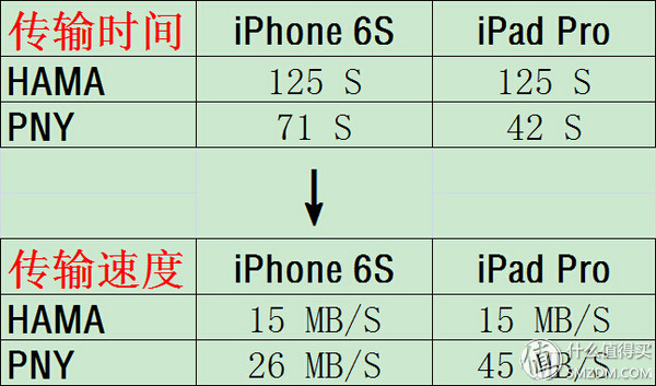 ipadpro如何用读卡器,ipadprosd卡读卡器