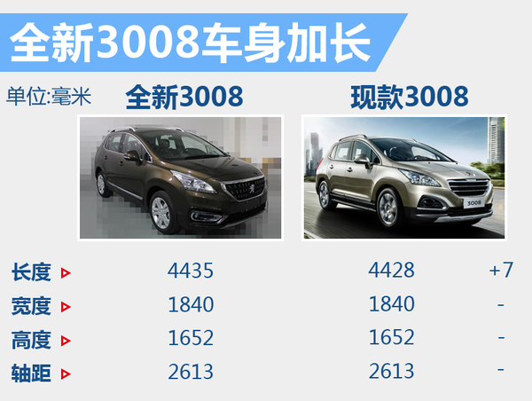 东风标致3008老款油耗,东风标致3008新车价格表