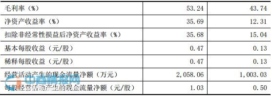不孕不育第一股长沙高新医院申请挂牌新三板