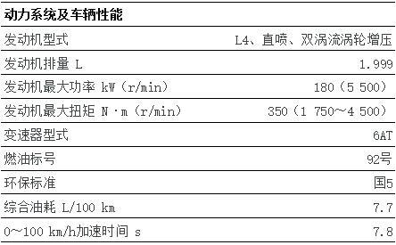 蒙迪欧豪华亮点,福特蒙迪欧最新款高速试驾