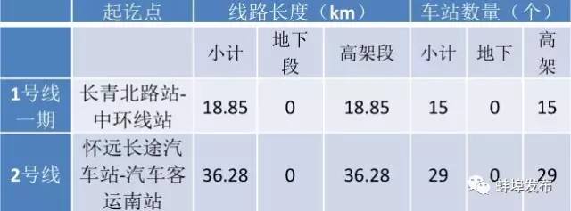 速看！大蚌埠最新轨道线网规划曝光，到2030年建成……