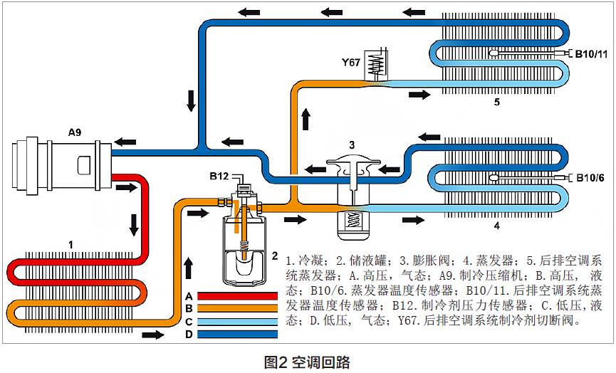 奔驰汽车空调维修解决办法,奔驰汽车空调系统保养维修案例