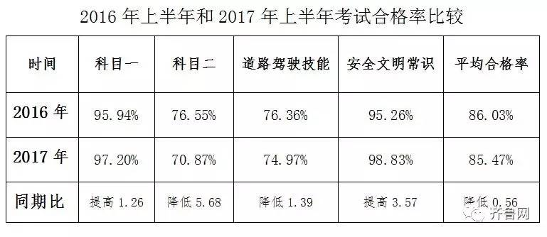济南金诺驾校报名价格表,济南靠谱的驾校推荐