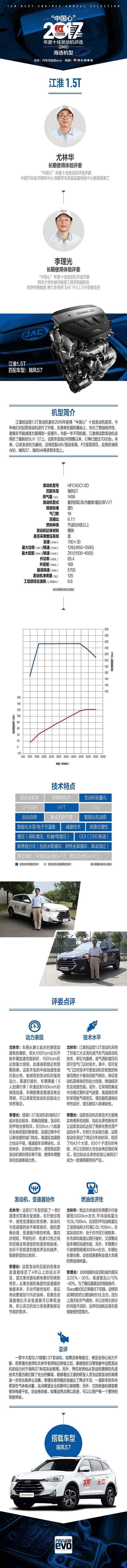 江淮瑞风m31.5t的发动机怎么样,江淮1.5t发动机有改装潜力么