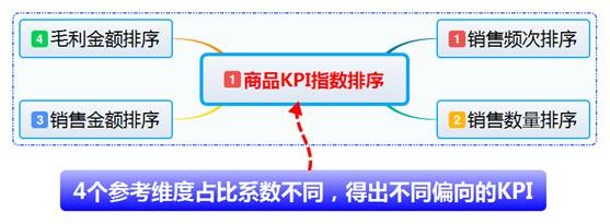 促销十大技巧,给新产品做促销什么方式最有效