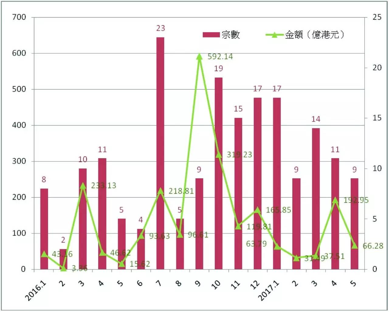 港股怎么操作盈利,下半年股市怎么投资最好