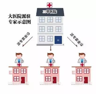 喜大普奔！以后奔牛人在家门口，就能看上二院妇产科的专家门诊啦~