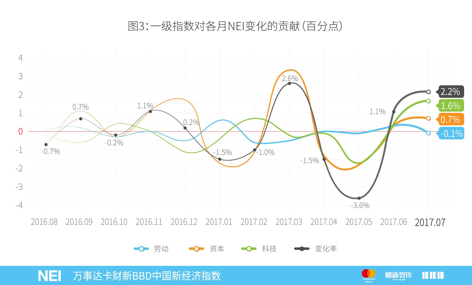 万事达卡中信,万事达卡2019
