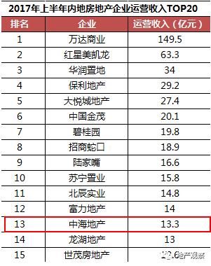 哪些房企出来的人才受欢迎,哪家房企有招聘市场竞争力