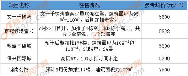 合肥新桥空港新城最新房价,新桥空港学府房价