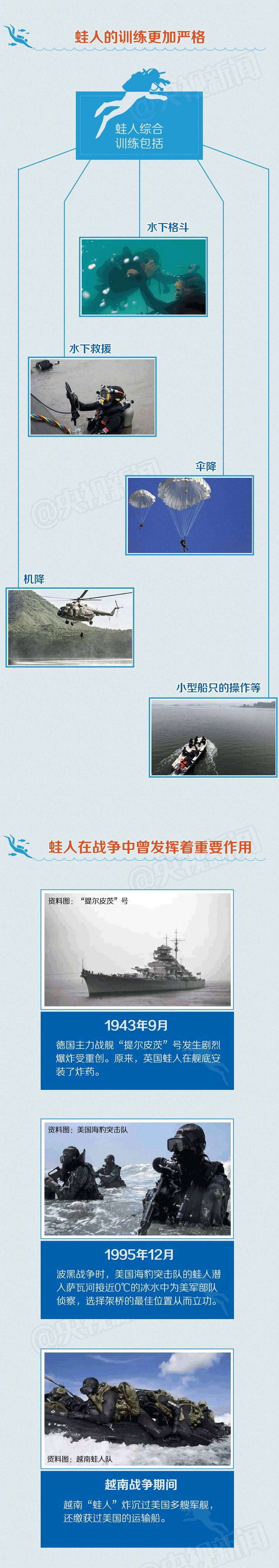 日本海军蛙人,日本海军陆战队蛙人