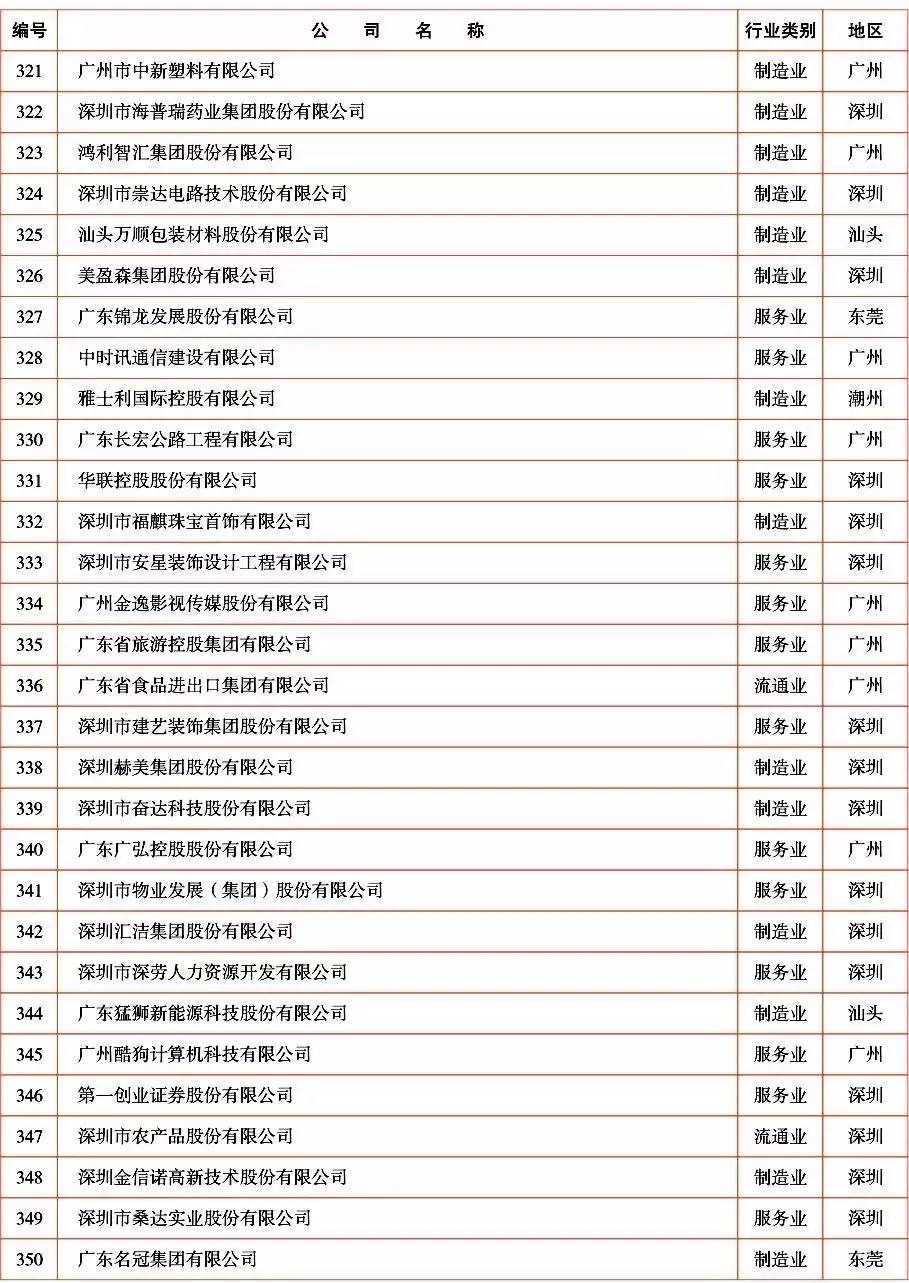 中山有哪些百强企业入驻,中山超50亿的企业有哪些