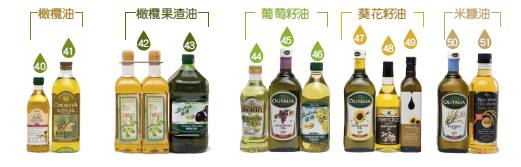 超人读报｜60款香港市售食用油普遍中招，你可能没吃过但是里面的物质八成在你锅里