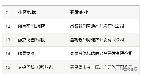 办证难怎么解决房产证遗留问题,房产证难办的小区有了新进展