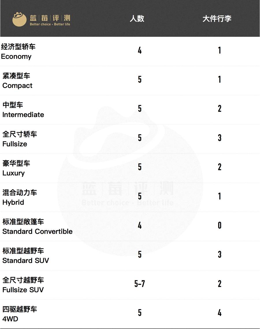 自驾免押金租车哪个好,国际租车推荐