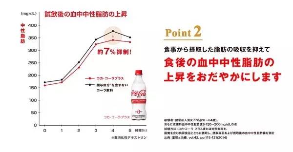 可以减肥的可乐,可乐变成了保健品