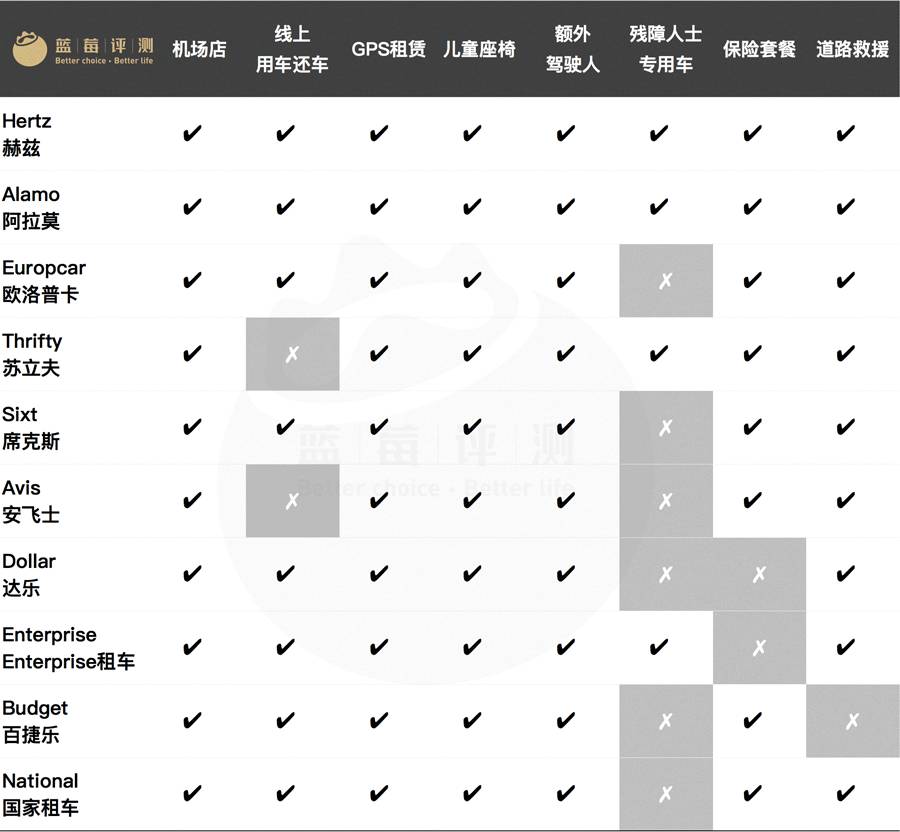自驾免押金租车哪家好,上海自驾租车公司哪家好