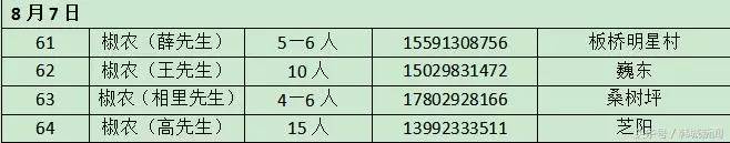 韩城西庄摘花椒哪里需要人,韩城花椒采摘联系电话