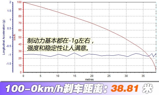 舒适性好的suv十万左右,舒适型7座suv排行榜