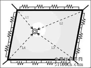 实务︱上半年新增子目、废除归类决定后，最新的触摸屏归类干货都在这了