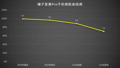 锤子坚果pro手机上手测评,锤子手机坚果pro2开箱评测