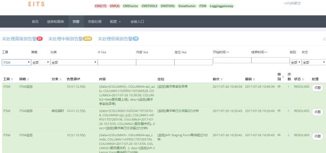 携程运营技术,携程信息流运营