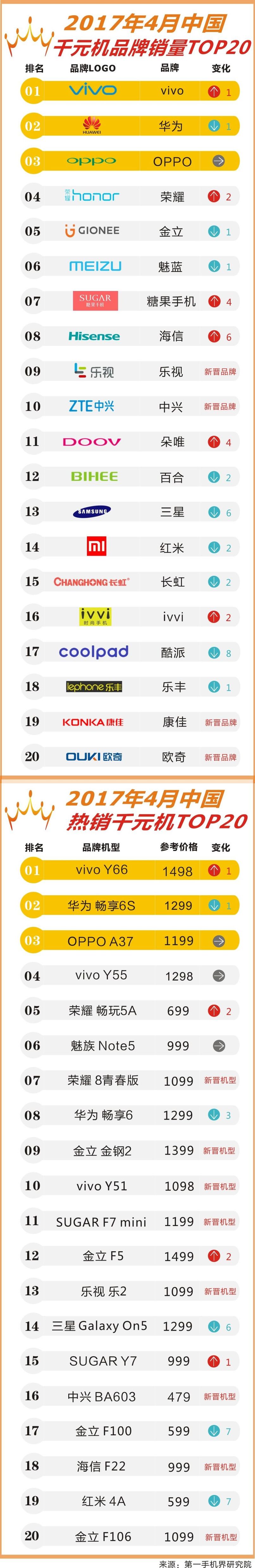 M打政商、S打潮人，双旗舰布局的金立将如何逆袭TOP5？