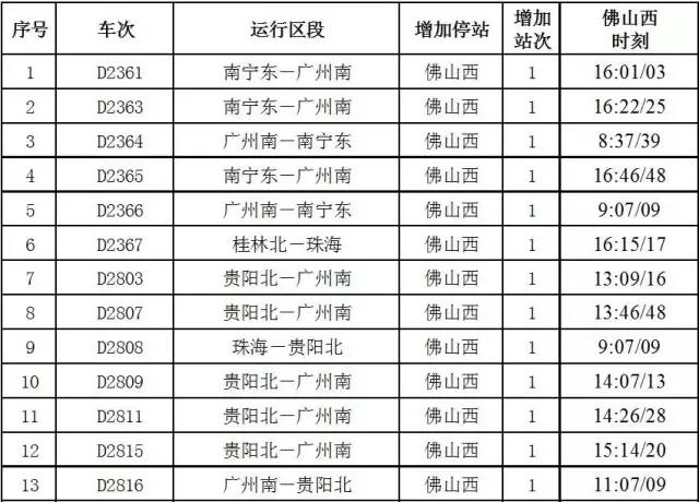 肇庆旅游高铁攻略路线推荐,肇庆旅游高铁攻略路线