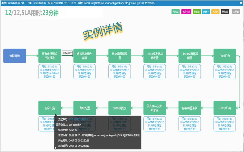 携程运营技术,携程信息流运营