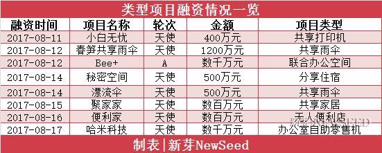 创业维艰如何克服,创业再苦再难也得坚持一下