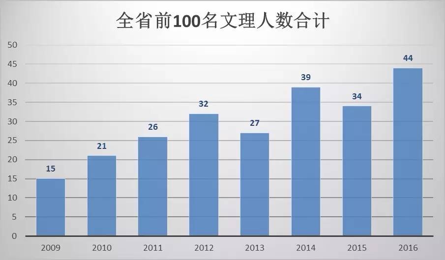 宁波辣妈40万在镇海老城买房，为的是娃将来上镇中，你怎么看？