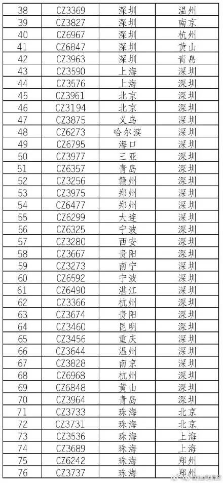 台风天鸽珠海最新消息,台风天鸽登陆珠海路线