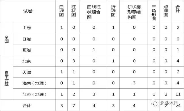 高考地理试题分析答案详解,高考地理试题分项解析