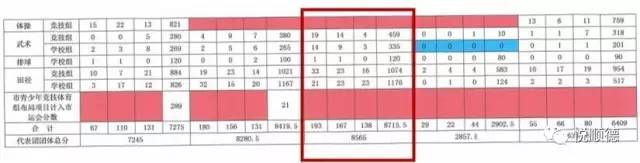 佛山十强奖牌,佛山第10届运动会什么时候开