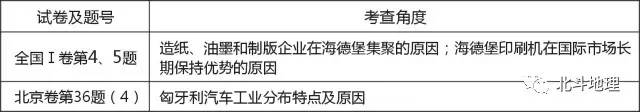 高考地理试题分析答案详解,高考地理试题分项解析