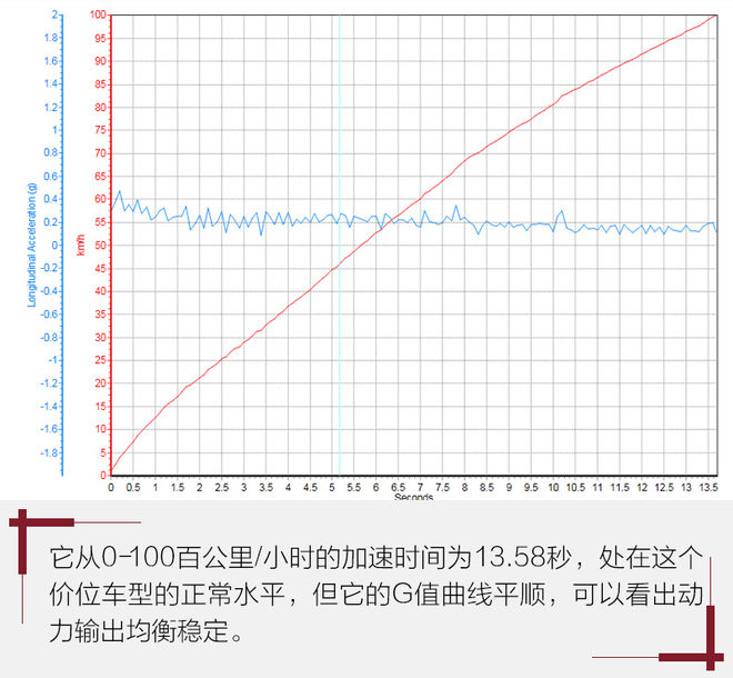 新骏派d60,新骏派d60最新视频